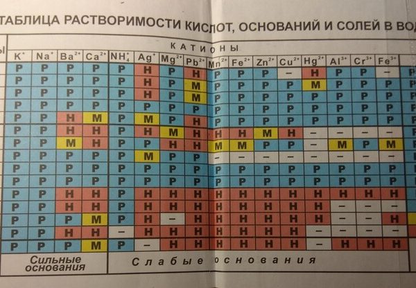 Соотнесите названия элементов интерфейса электронной таблицы и с точками на изображении skysmart