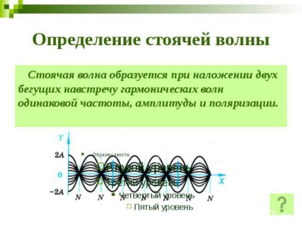 Картина стоячей волны амплитуд смещений