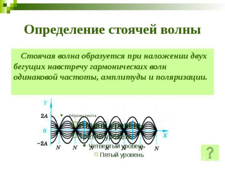 Картина стоячей волны амплитуд деформаций